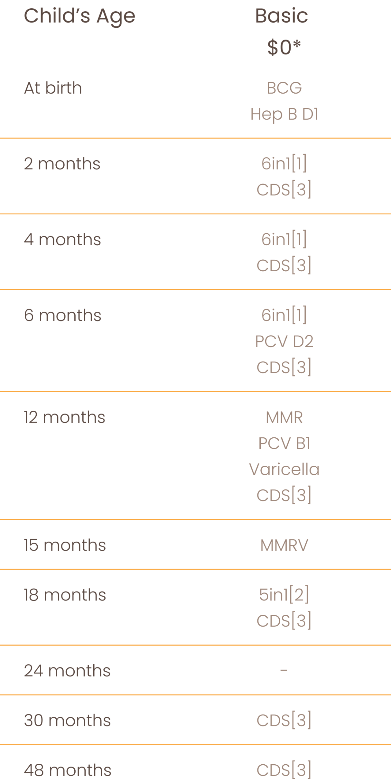 Child Vaccination Schedule & Package