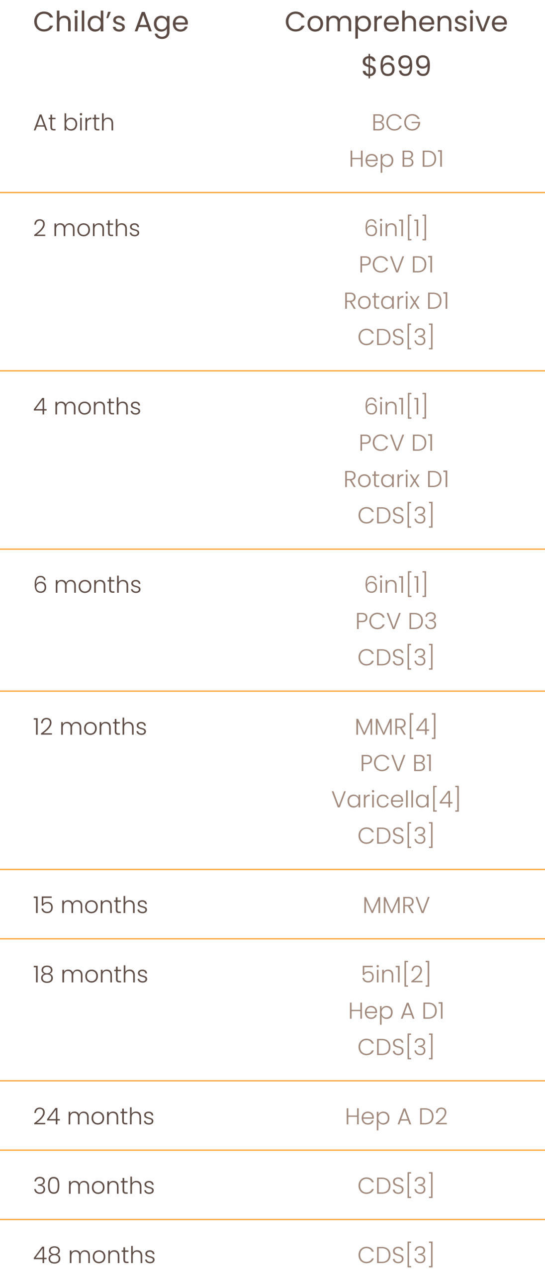 Child Vaccination Schedule & Package