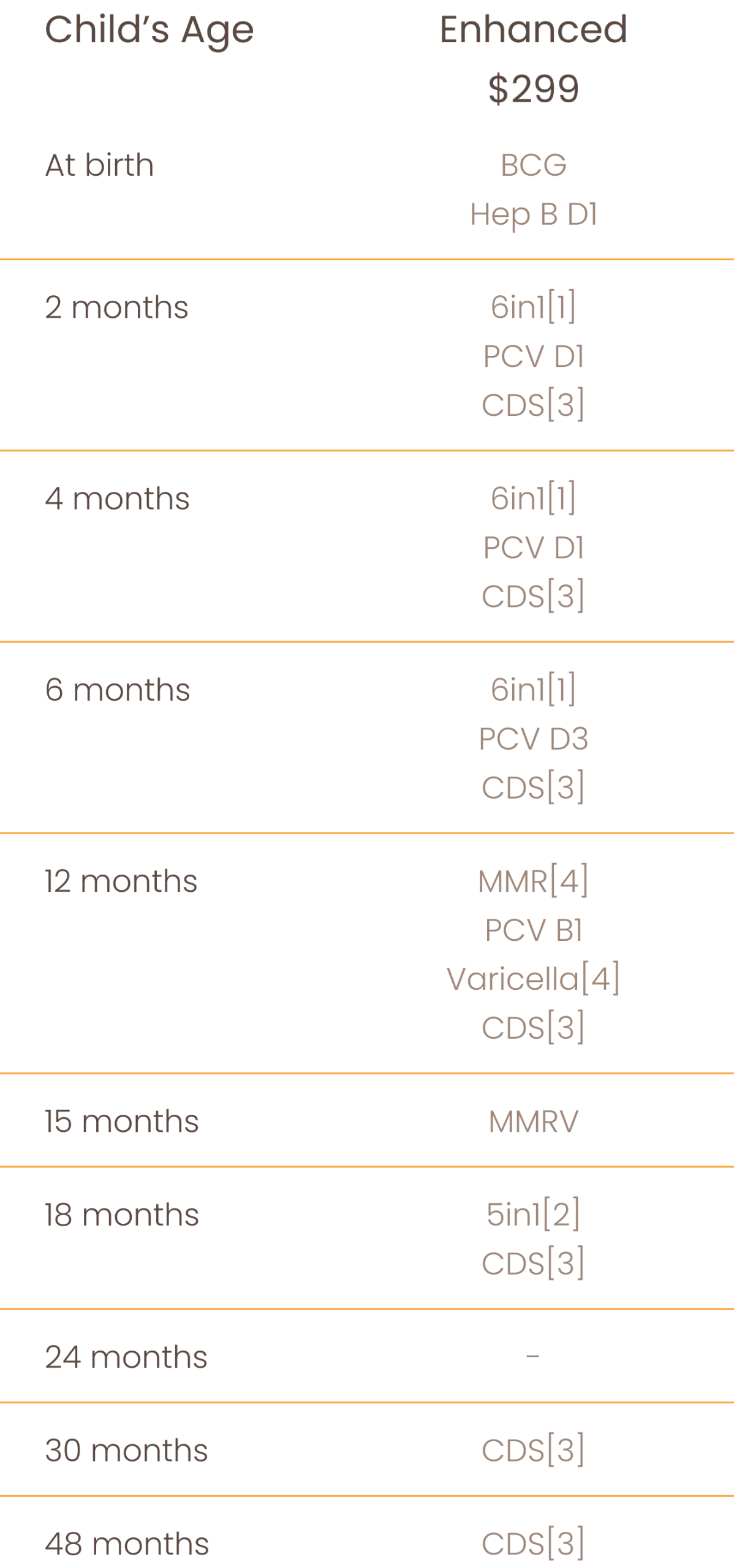 Child Vaccination Schedule & Package