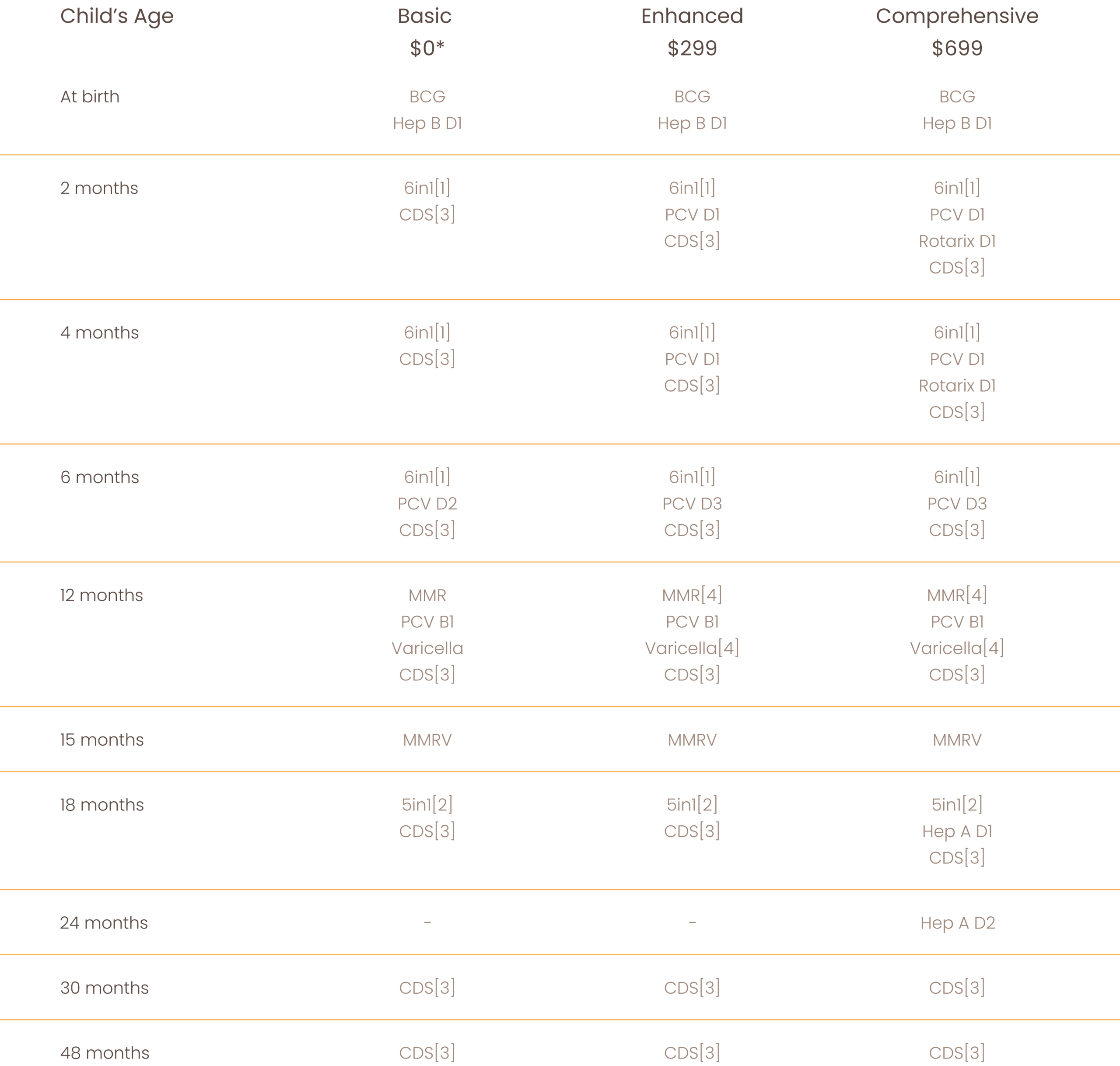 Child Vaccination Schedule & Package